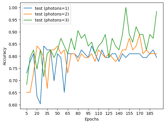 From simple to the CircuitBuilder