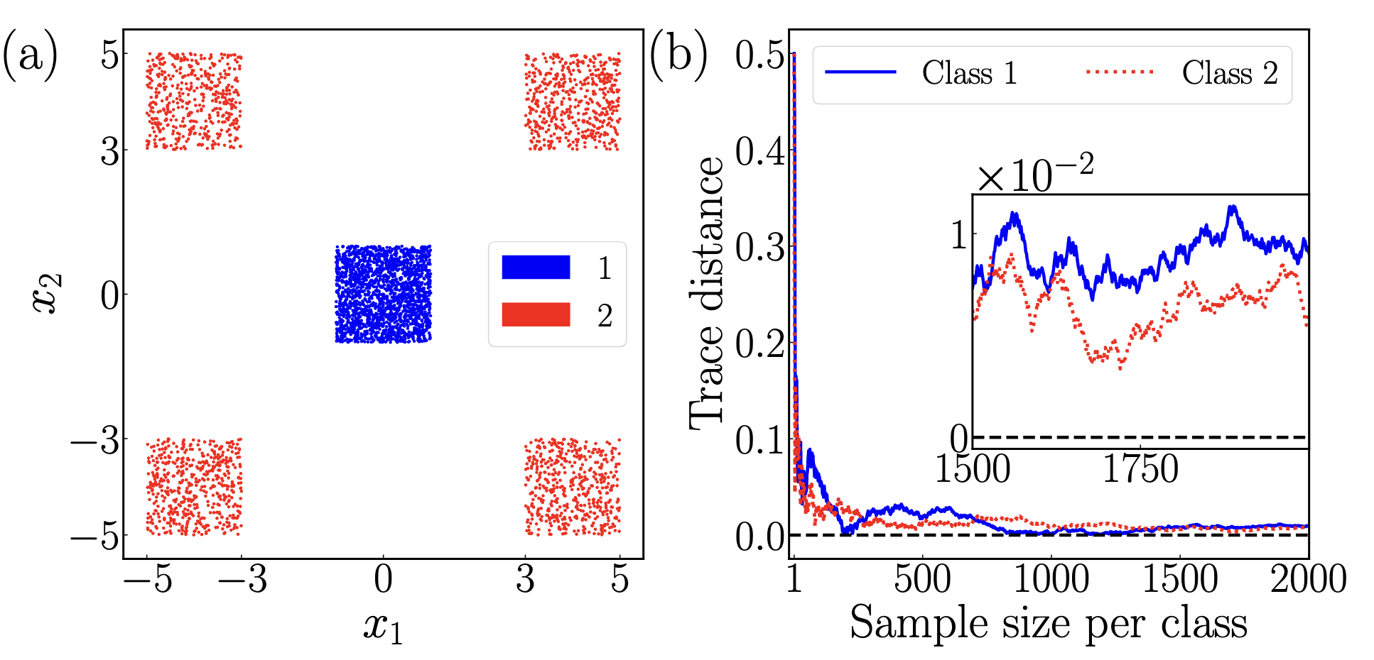 Limitations of Amplitude Encoding