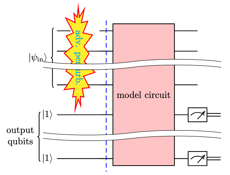 Quantum Adversarial Machine Learning