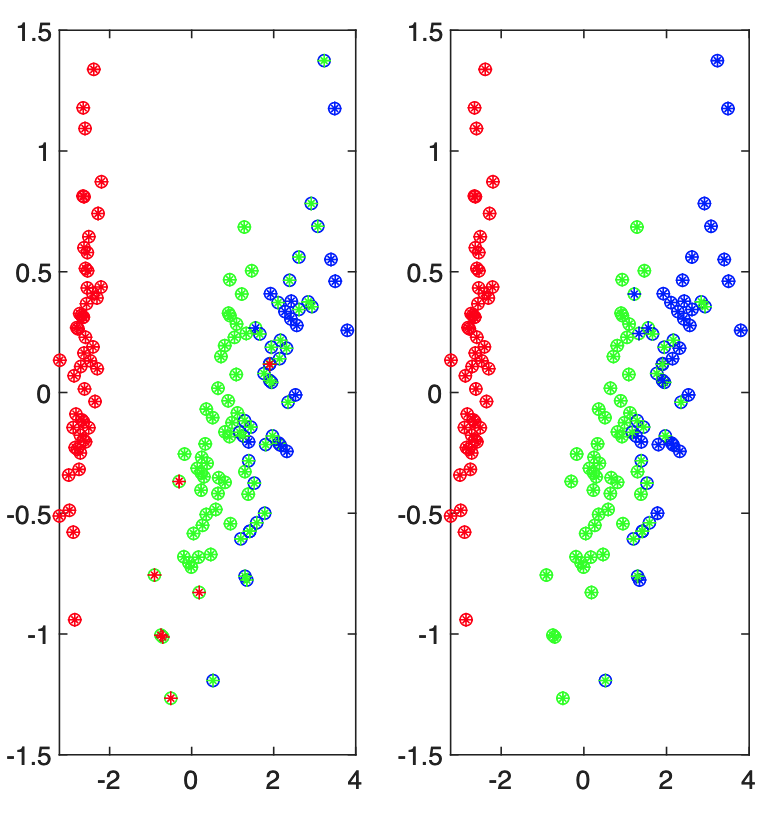 Nearest Centroid Quantum Classification