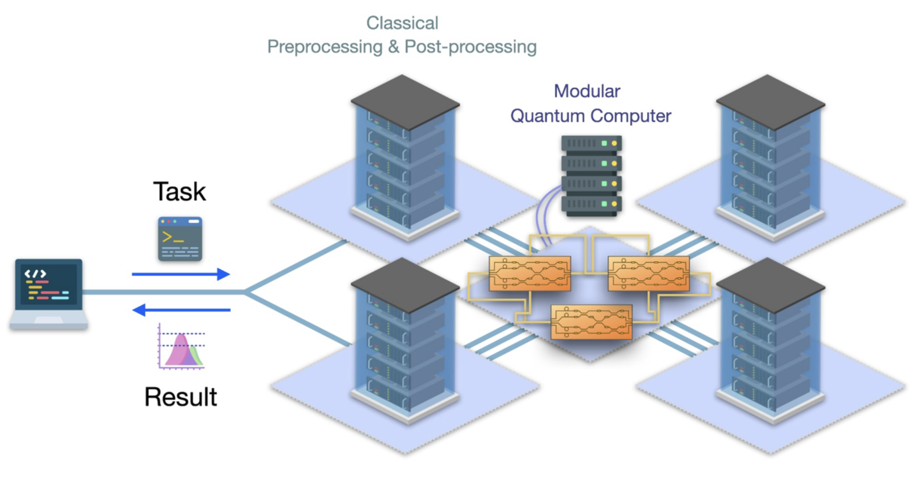 Distributed Quantum Neural Networks