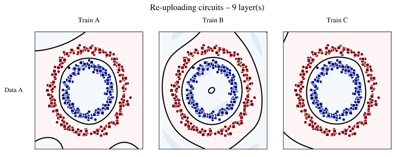 Experimental Data Re-uploading