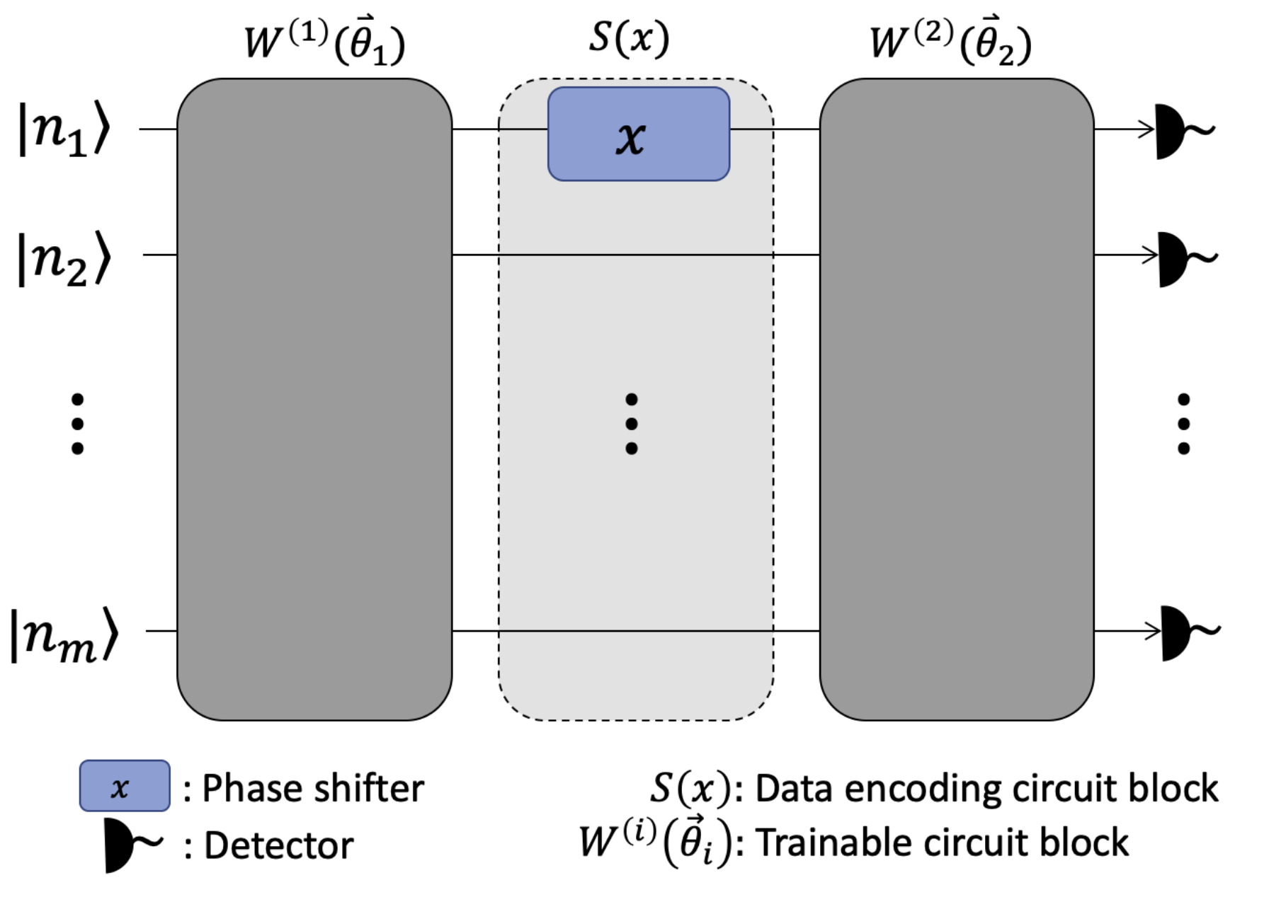 Fock State-Enhanced Expressivity