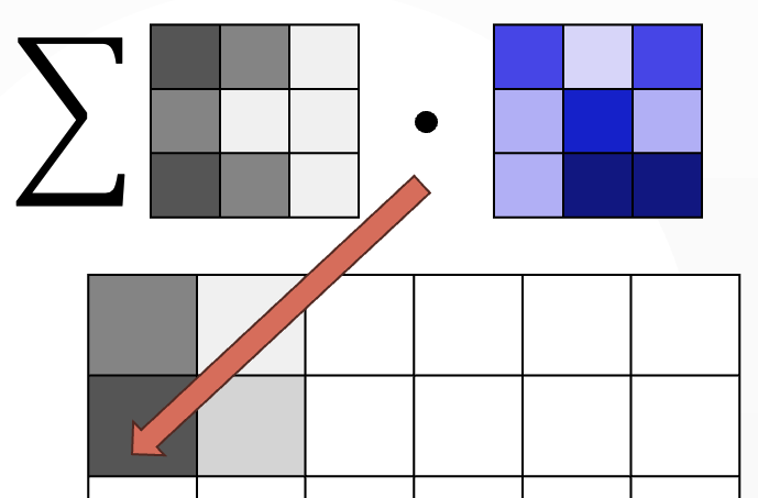 Photonic QCNN with State Injection