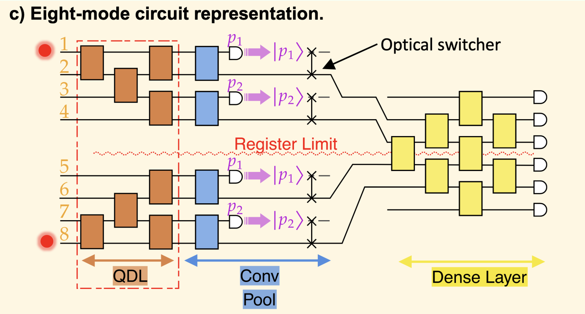 Computer Vision: Image Classification with a Photonic QCNN
