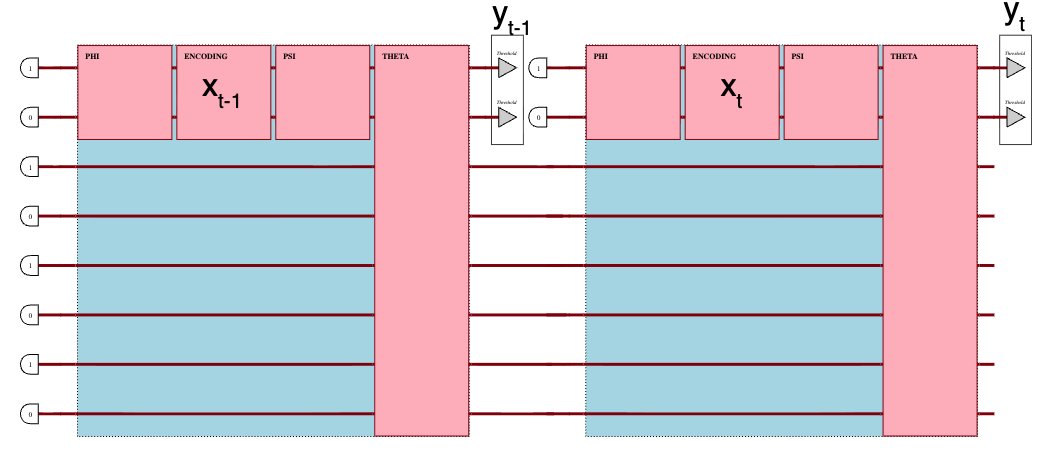 Quantum Recurrent Neural Networks for Sequential Learning
