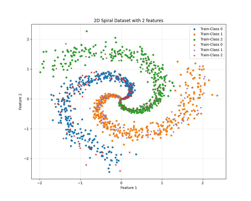 Build a hybrid model