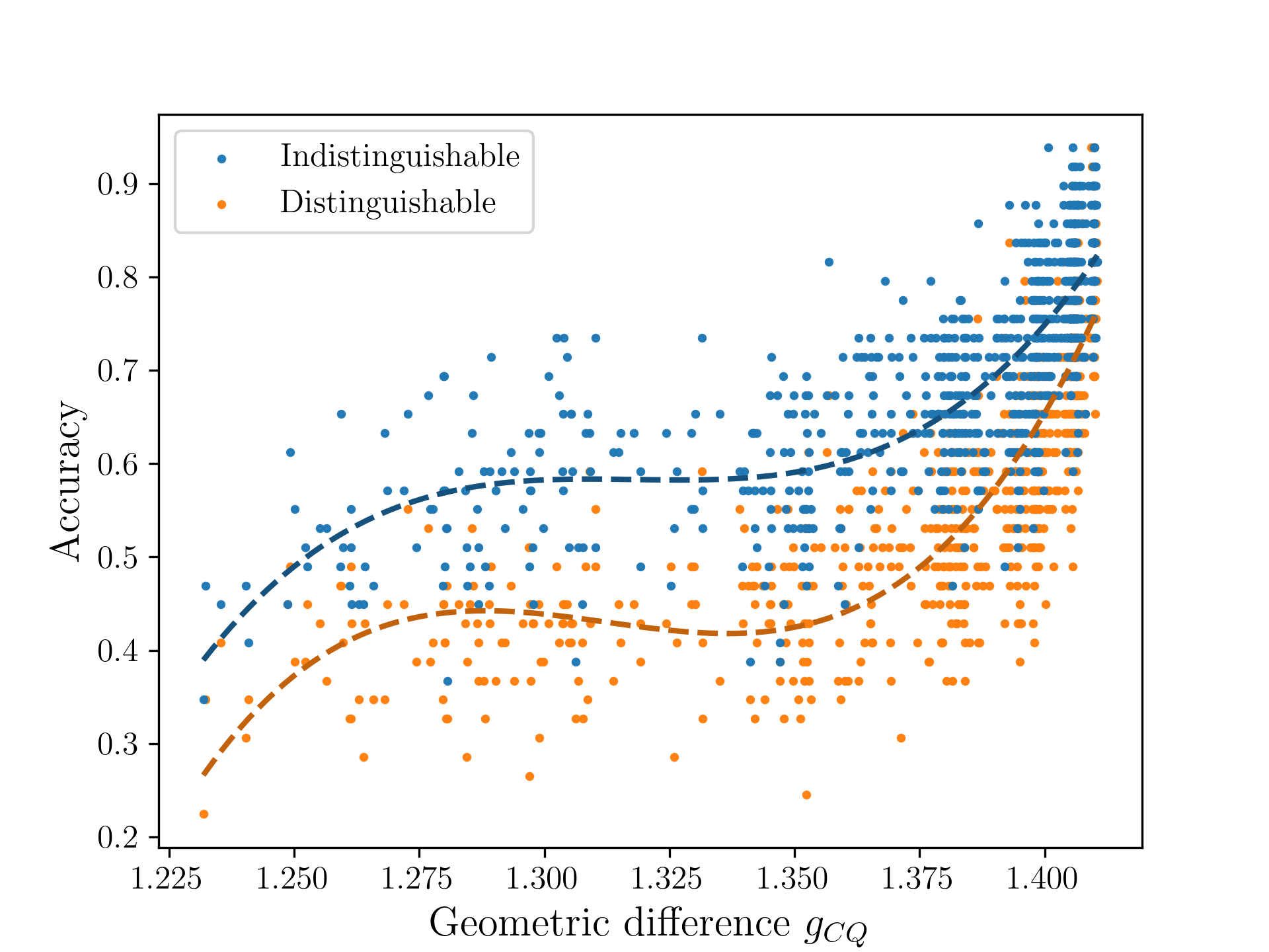 Quantum kernels on Quandela processors