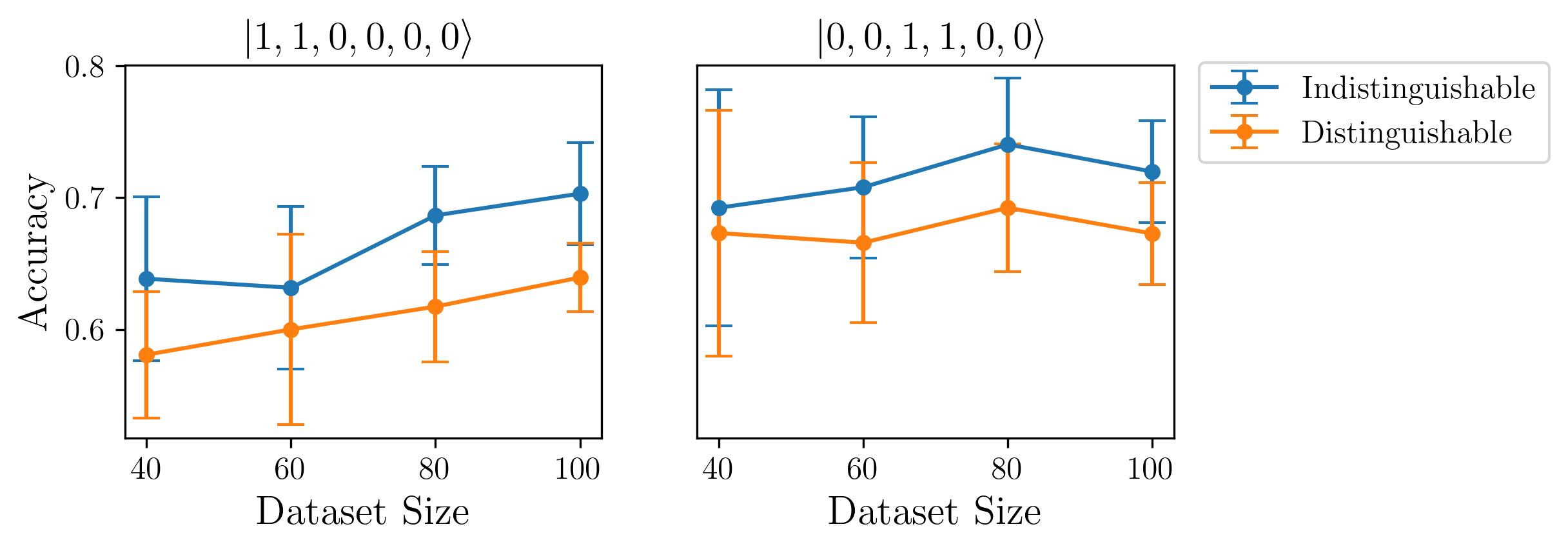Photonic Quantum-Enhanced Kernels