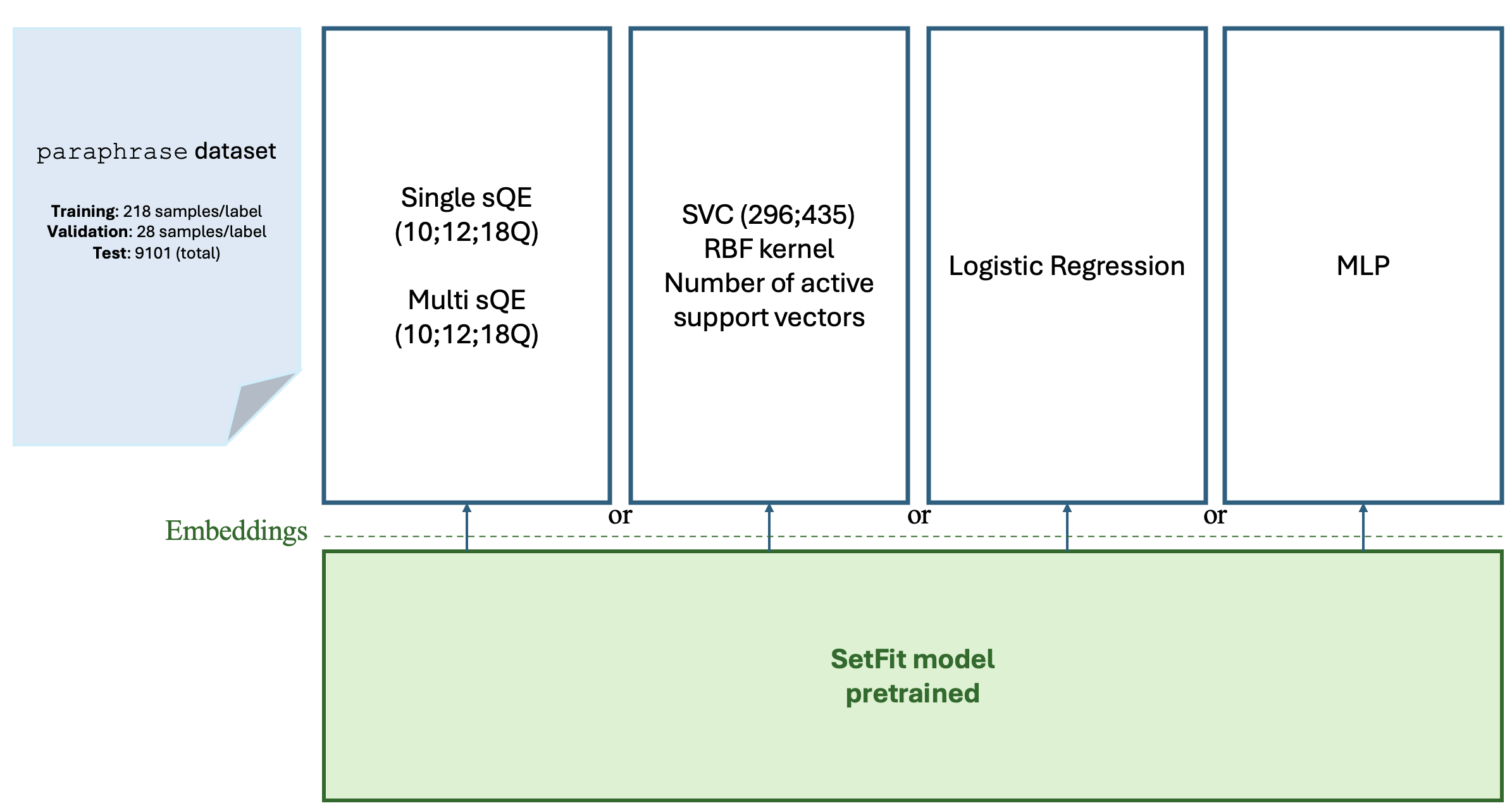 Quantum LLM Fine-Tuning